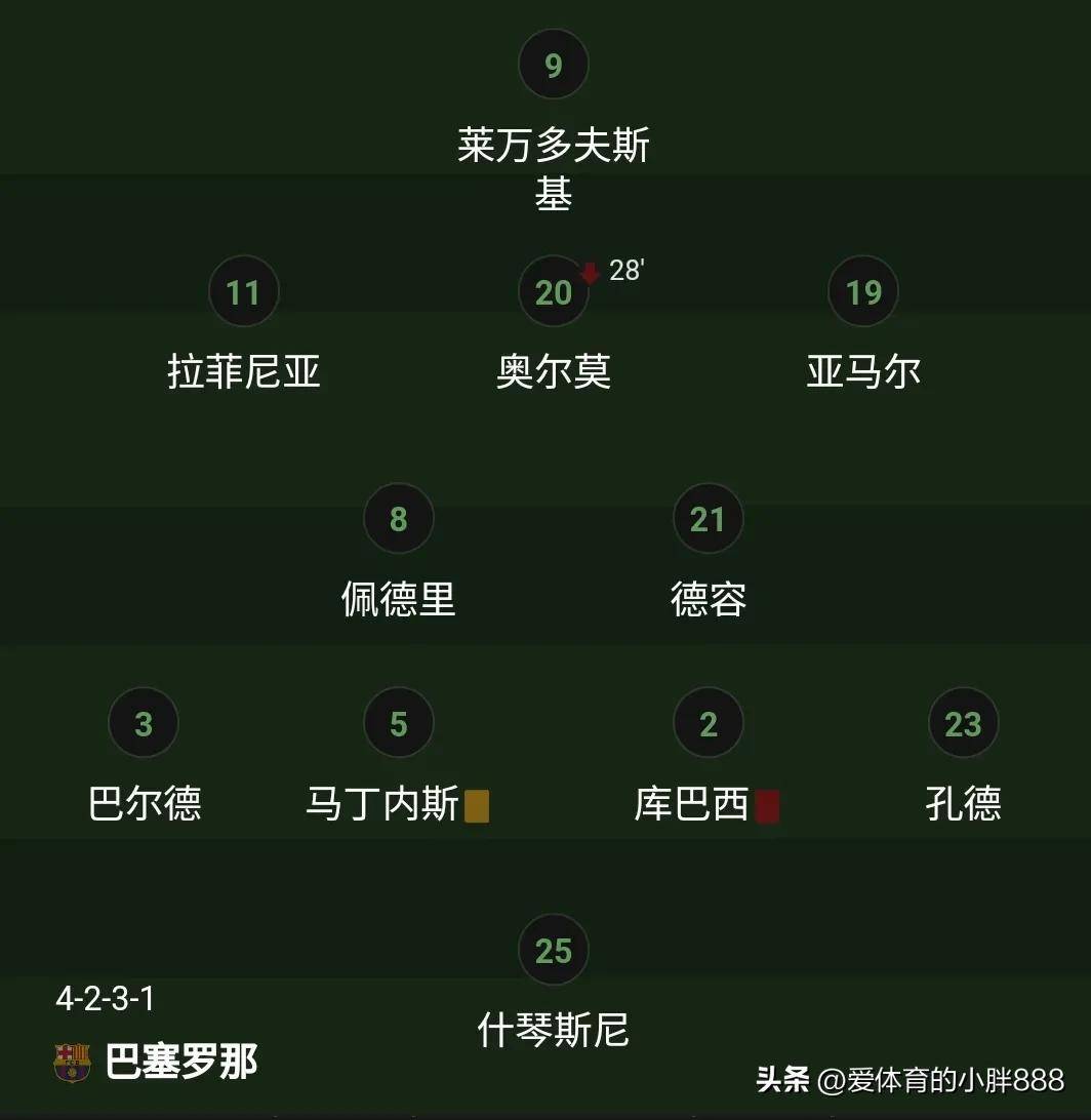 利物浦客场击败巴塞罗那的强劲进攻